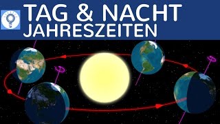 Wodurch entsteht Tag amp Nacht und die Jahreszeiten  Erdkunde einfach erklärt [upl. by Seigel]