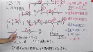 足し算と引き算ができればできるネットワーク工程表～実践編～H25 2建実地（１） [upl. by Nnaeiram]