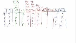 Truth Tables Tutorial  Part II [upl. by Enoid]